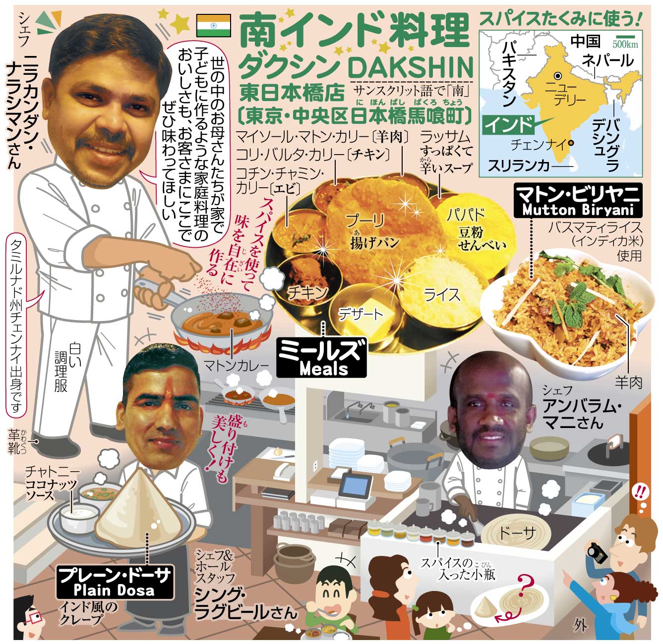 雑誌】「世界料理図鑑」 | DAKSHINオンラインショップ